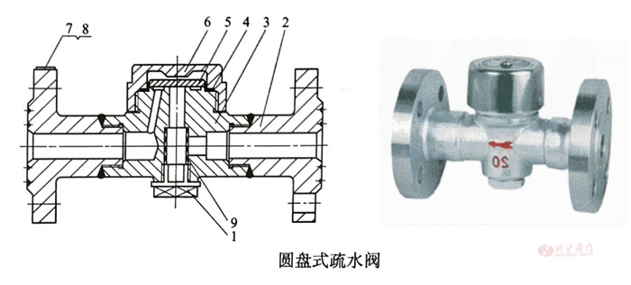 熱動力型蒸汽疏水閥