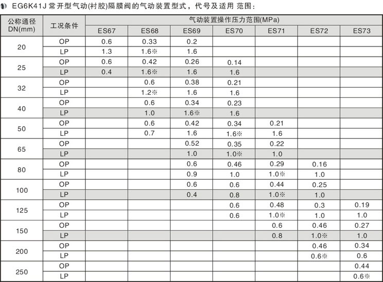 EG6K41JӢ�˳��_ʽ��Ӹ�Ĥ�y��Ҫ���γߴ�