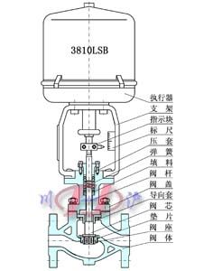 KHLC小口徑籠式調節(jié)閥 內部剖面圖