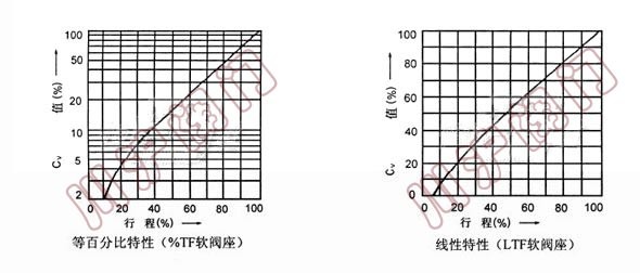 ���������D