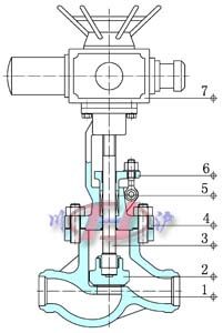 電動高壓截止閥 (內部結構圖)