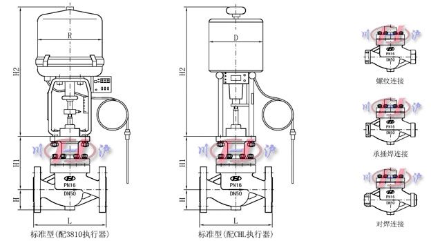 늄Ӝض��{��(ji��)�y���γߴ�D