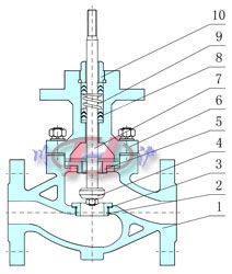 電動溫度調節(jié)閥內部結構圖
