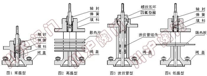 電動防爆調(diào)節(jié)閥 閥蓋形式