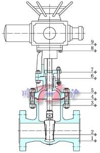 電動高壓閘閥 (內(nèi)部結(jié)構(gòu)圖)