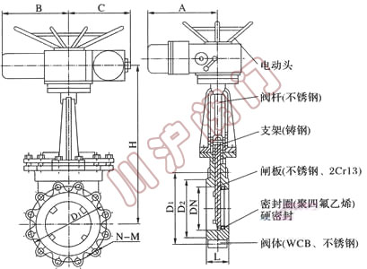 PZ973電動刀型閘閥 結構圖