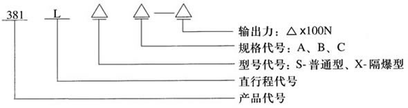 �a(ch��n)Ʒ��̖Ҏ(gu��)��