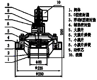  MDFY�͛]ʽ�}�_늴��y,�Y(ji��)��(g��u)�D