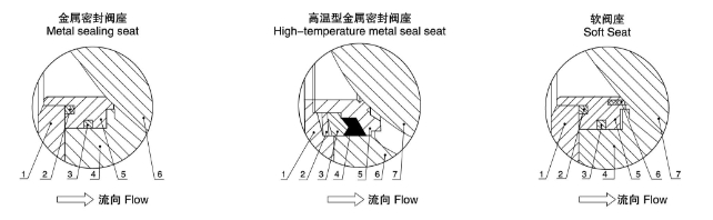 ����(bi��o)������y �y��