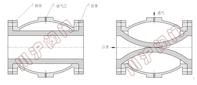 氣動鑄鐵管夾閥 結(jié)構(gòu)示意圖