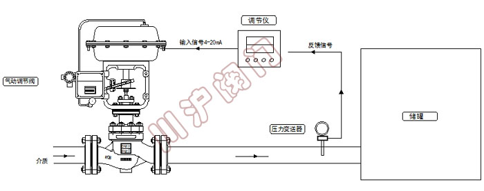 氣動壓力控制系統(tǒng) 原理圖
