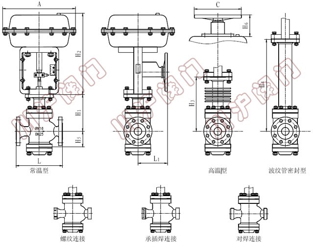 ZHN���(d��ng)�p���{(di��o)��(ji��)�y( ���ͳߴ�D��