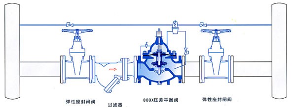 800X壓差旁通平衡閥安裝示意圖