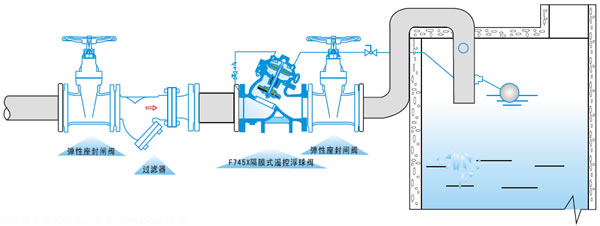 F745X隔膜式遙控浮球閥安裝示意圖