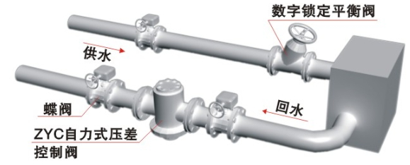 ZCY自立式壓差控制閥安裝示意圖